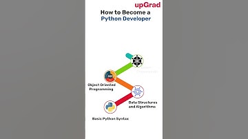How to Become a Python Developer | Python Developer Roadmap​ | Python Developer Skills