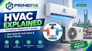 HVAC Explained: Complete HVAC Units Guide Wall Split AC Unit & How It Works#saudiarabia #technology