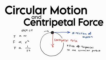 Circular Motion and Centripetal Force- IGCSE Physics