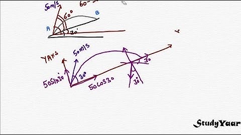 Curvilinear Kinematics - Concepts and Techniques