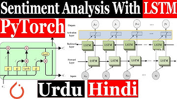 Sentiment Analysis with LSTM  in Pytorch in hindi urdu || NLP with PyTorch in Hindi Urdu 02