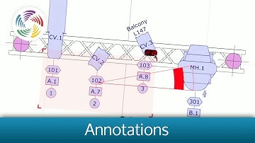 Annotations