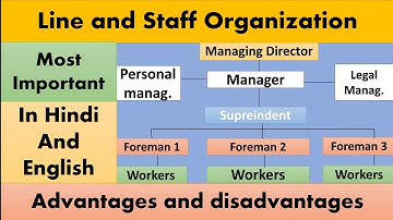 Line And Staff Organization | Line And Staff Organization Structure