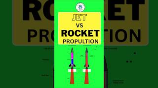 Jet VS Rocket Propulsion🚀 #iit #education #edukaeducation #science #neet #chemistry # #stem #physics