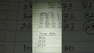 Prediksi Bocor N Togel Toto Kim Liong Minggu Tgl 21 012018 Youtube