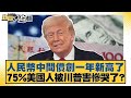 美中貿易緊張