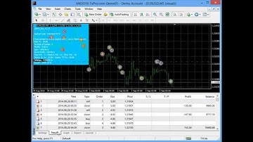 X3MA_EA_V2_0.mq4 tested on M5 download this robot from MT4talk.com