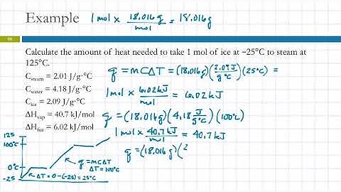 11.7 Heating Curve for Water