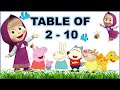 Multiplication Tables Quiz