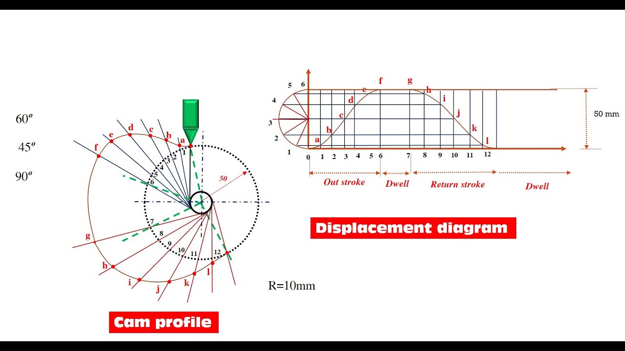 مادة نظرية الماكينات - CAMS -  Cam profile generation -  (Part 3 of 4)