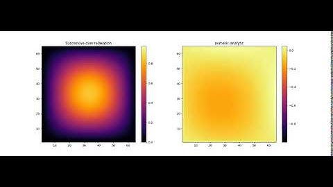 2-D Poisson equation successive over-relaxation iterative solution