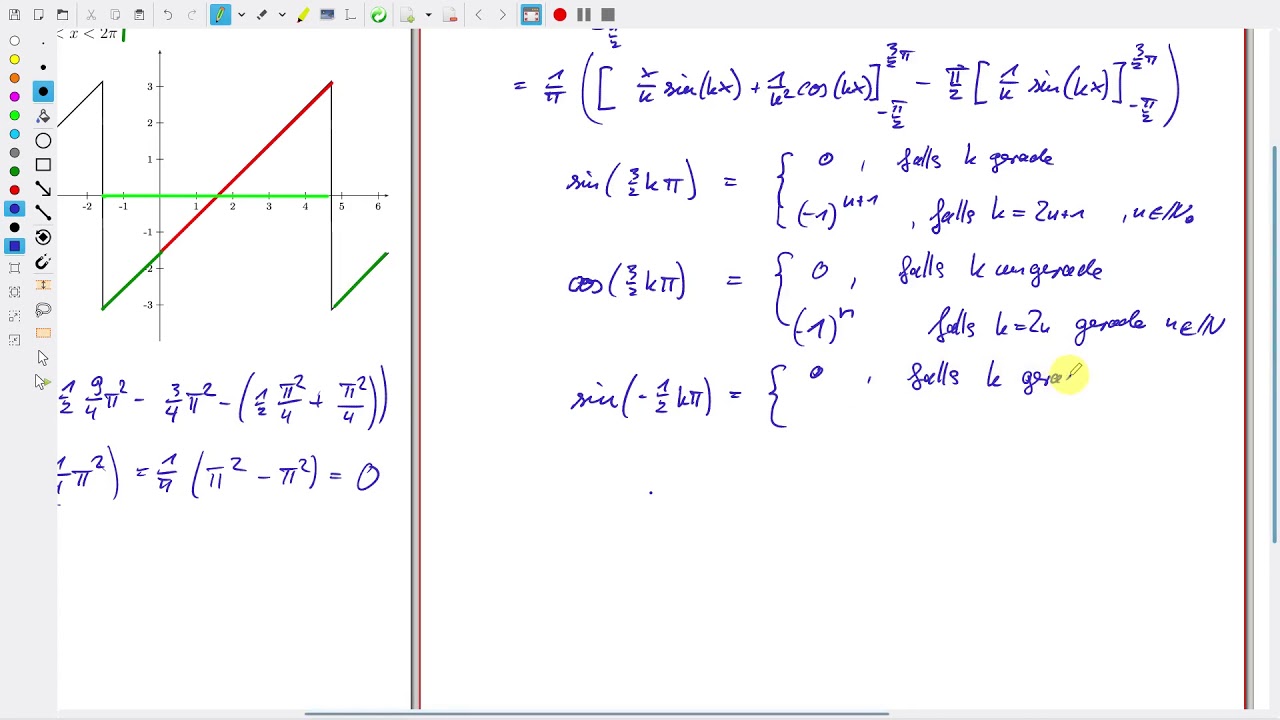 Analysis Aufg. 19.10 Fourier-Koeffizienten für eine lineare Funktion ...