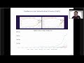 ECB Conference on Money Markets: Session 4 – Payments: Money creation in decentralised finance