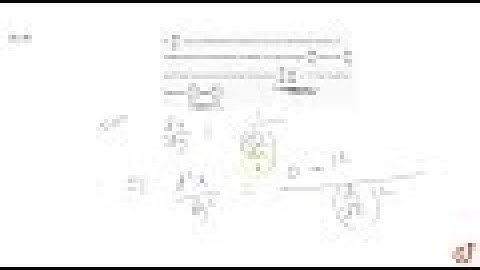 In `(dy)/(dx),x` is a independent variable and `y` is the dependent variable. If independent and...