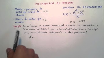 DISTRIBUCION DE POISSON