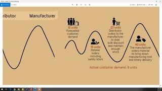 Chapter 10 Extending the Organization – Supply Chain Management