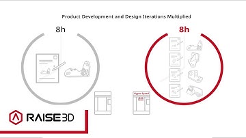 Raise3D Hyper FFF™ Improves the Efficiency to Product