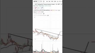 #bist100 #dcttr yakın takip için değer #arase #borsa #lilak #ındes #svgyo