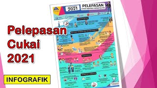 Pelepasan Cukai 2021 (Infografik)