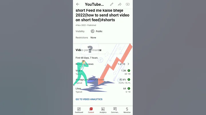YouTube short video पर अचानक से views रुक क्यों जाते है || views freez problem solve #shorts #viral