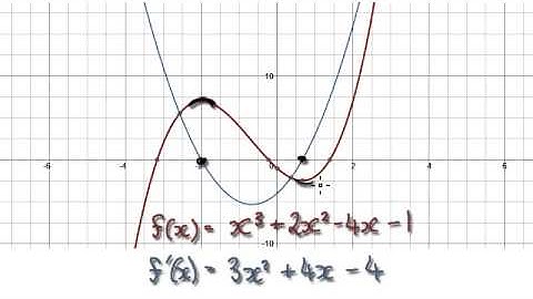 Video 1416 - Sketching Graphs - Critical Points