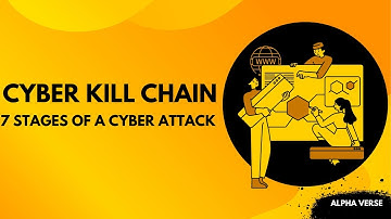 Cyber Kill Chain Explained | 7 Stages of a Cyber Attack | AlphaVerse Cybersecurity