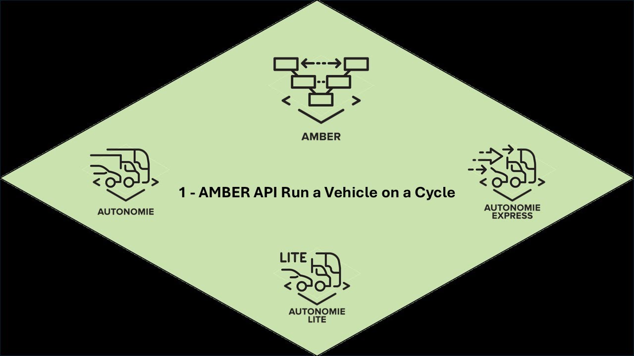 AMBER 2024 API Run a Single Vehicle on a Cycle - YouTube