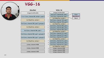 Hardware Software Codesign for Embedded AI - Lab 2 - VGG 11 Training and Pruning