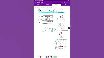 Bitwise AND operator (&) in C by Satpal Singh Gill