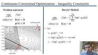 Interior-point methods for constrained optimization (Logarithmic barrier function and central path)