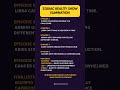 ZODIAC REALITY SHOW ELIMINATION #astrology #zodiac #viral