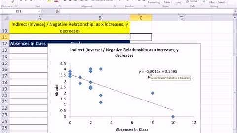 Excel 2010 Statistics #23: Scatter Diagram to show Relationship Between Two Quantitative Variables