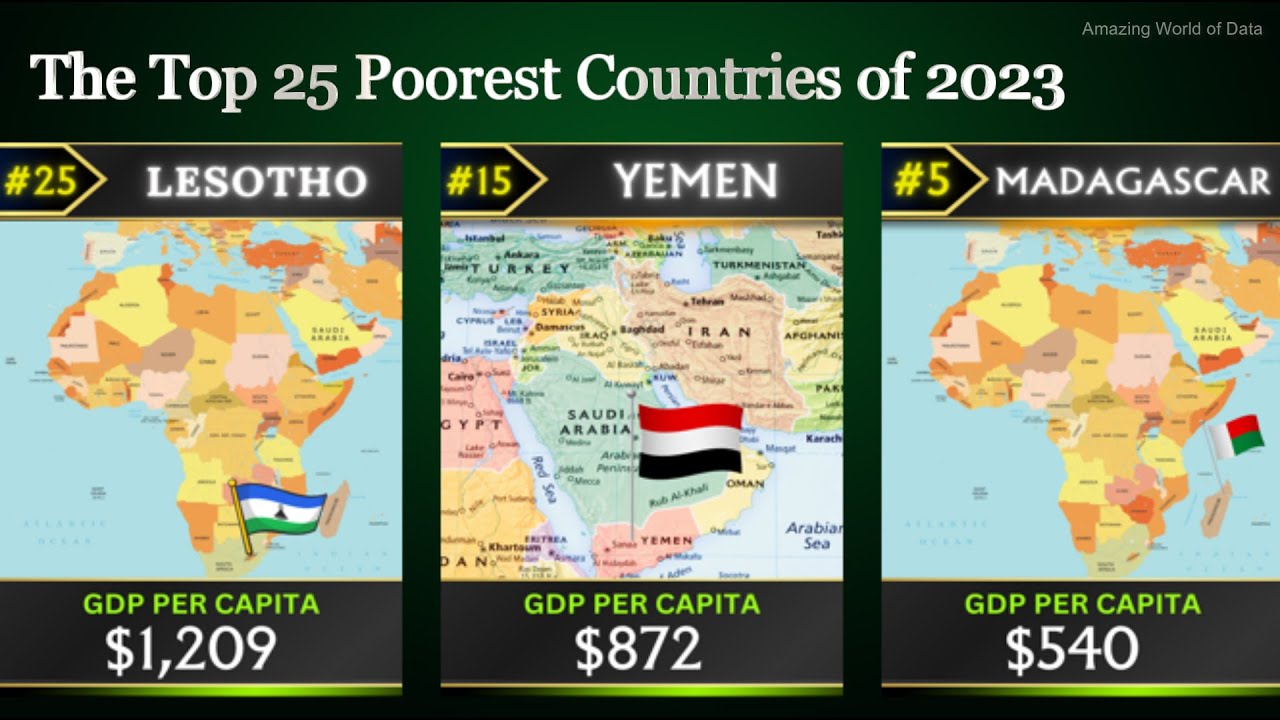 The Top 25 Poorest Countries of 2023 | Ranked by GDP per Capita - YouTube