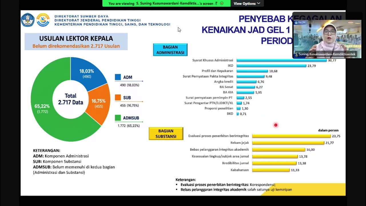 Sosialisasi kenaikan Jabatan Akademik Dosen (JAD) Gelombang 2 Tahun 2026