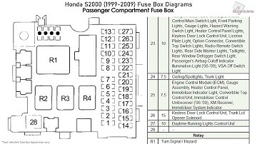 Honda S2000 (1999-2009) Fuse Box Diagrams