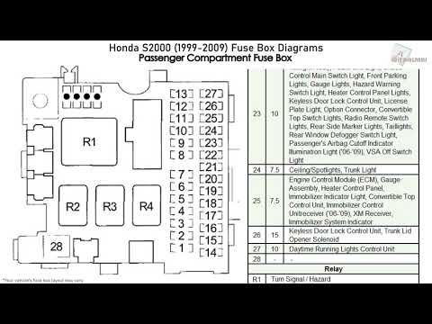 2002 Honda S2000 Fuse Box Diagram / 99 09 Honda S2000 Fuse Box Diagram