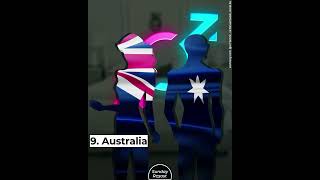 13 Countries Where Prosution Is Legal