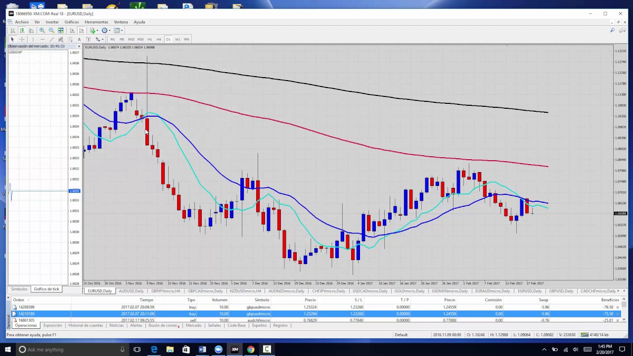 Vicente luz forex