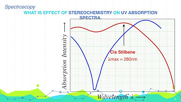 What is Effect of Stereochemistry on UV Absorption Spectra | Spectroscopy | Organic Chemistry