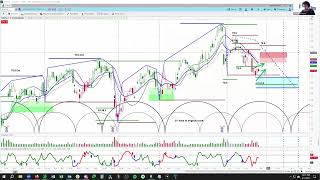 Trade Planning with the askSlim Team | Gold Futures, DE, GOOGL & SQ Cycle and Chart Analysis