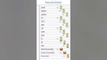 Police rank order |DGP|SDGP|ADGP|GI|DIG|SSP|SP|#gk#knowledge #trendingshorts