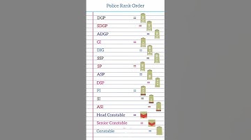 Police rank order |DGP|SDGP|ADGP|GI|DIG|SSP|SP|#gk#knowledge #trendingshorts
