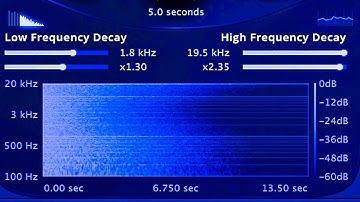 The Great Illusion: Reverb Explained - PT2