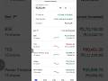 100% Return Portfolio #stockmarket #portfolioreview #nifty #ytshorts