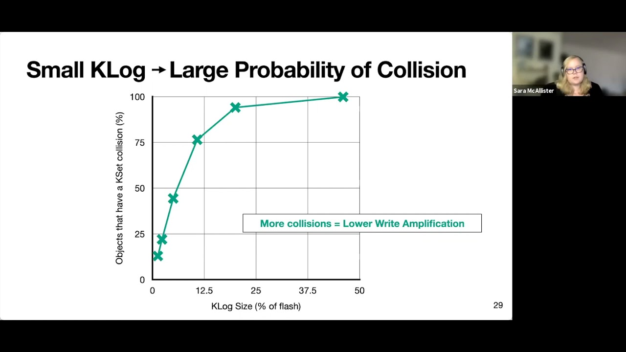 SOSP 2021 (Long Video): Kangaroo: Caching Billions of Tiny Objects on Flash  - YouTube