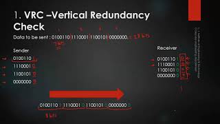 Error detection in data link layer | LRC | VRC | lecture 11