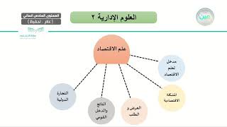 الاقتصاد الجزئي والكلي-العلاقة بين الاقتصاد الكلي والجزئي-العلوم الإدارية(2)المرحلة الثانوية