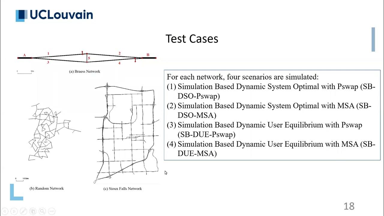 sumo dynamic traffic assignment