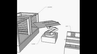 glass handling simulation