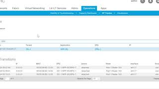 Cisco ACI Endpoint Learning